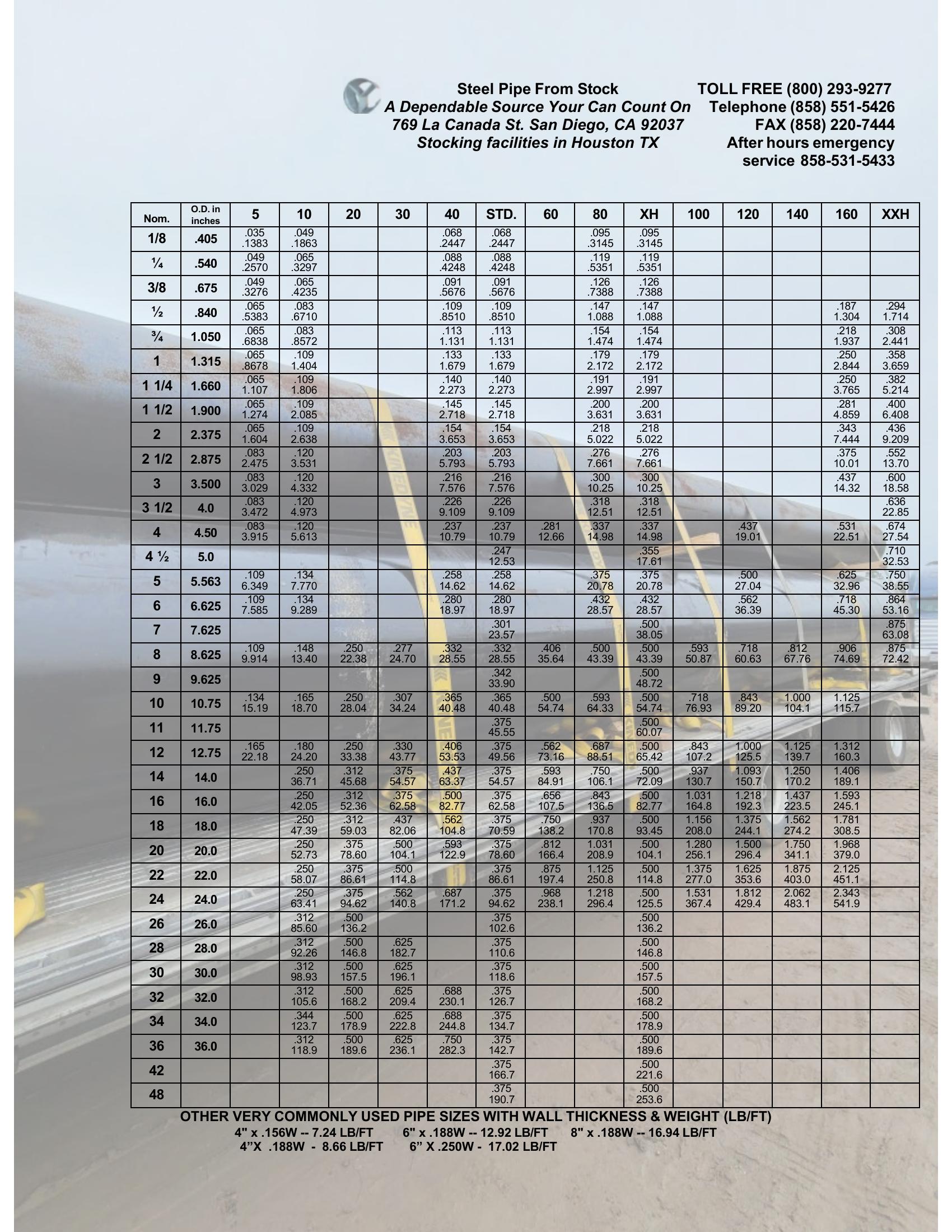 YARRS Corp. 2026 company profile, page 2 — pipe size, wall thickness, and weight per foot chart